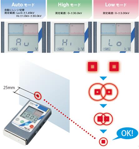 FMX-004 FMX-004